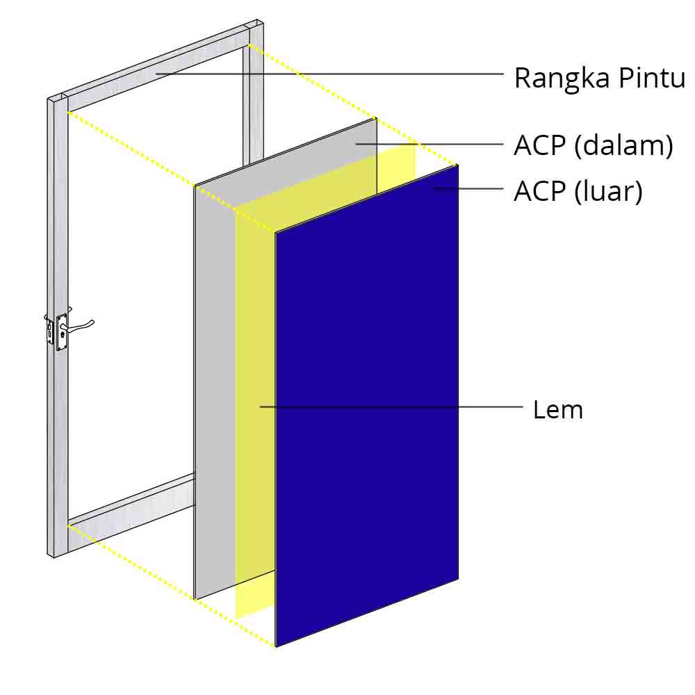 Pilihan Panel Pintu  Jendela Aluminum  Kiki Aluminium 