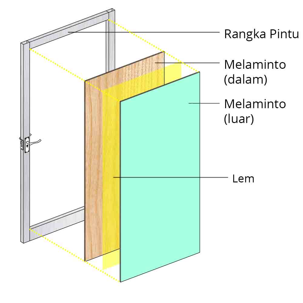  Pintu  Aluminium  Panel Kiki Aluminium 